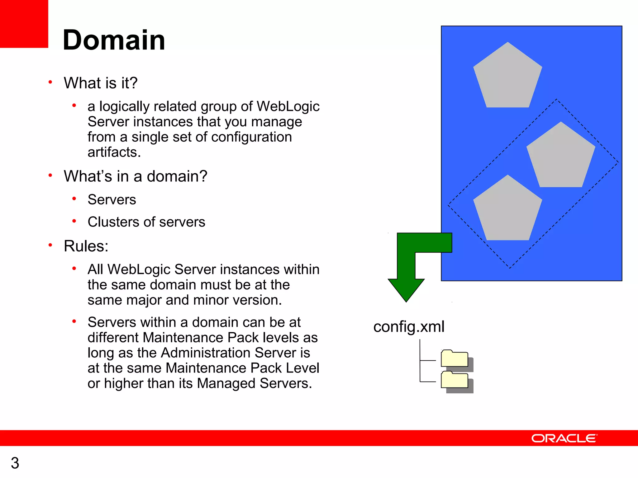 3
Domain
• What is it?
• a logically related group of WebLogic
Server instances that you manage
from a single set of configuration
artifacts.
• What’s in a domain?
• Servers
• Clusters of servers
• Rules:
• All WebLogic Server instances within
the same domain must be at the
same major and minor version.
• Servers within a domain can be at
different Maintenance Pack levels as
long as the Administration Server is
at the same Maintenance Pack Level
or higher than its Managed Servers.
config.xml
 