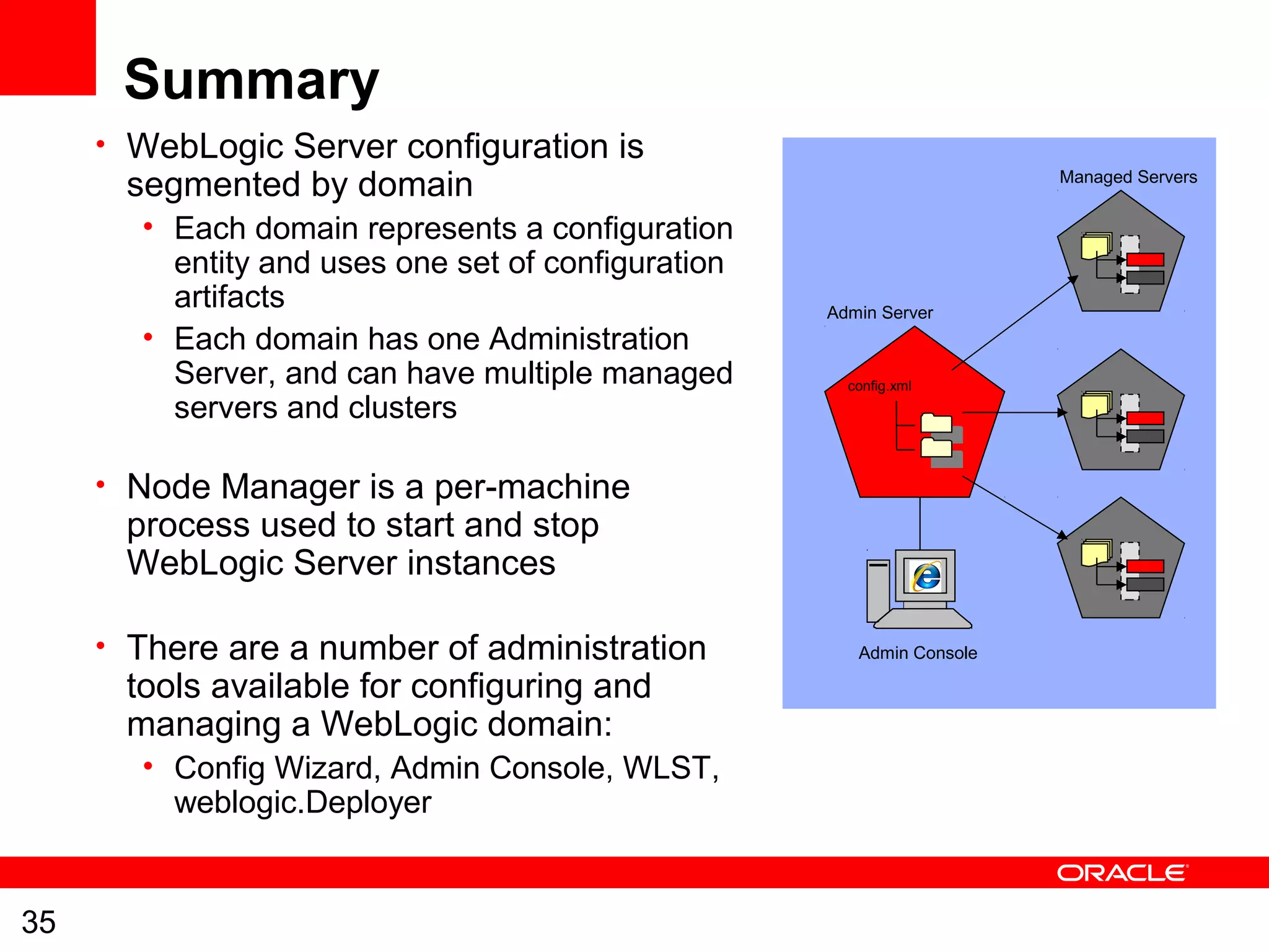 35
Summary
• WebLogic Server configuration is
segmented by domain
• Each domain represents a configuration
entity and uses one set of configuration
artifacts
• Each domain has one Administration
Server, and can have multiple managed
servers and clusters
• Node Manager is a per-machine
process used to start and stop
WebLogic Server instances
• There are a number of administration
tools available for configuring and
managing a WebLogic domain:
• Config Wizard, Admin Console, WLST,
weblogic.Deployer
Admin Server
Managed Servers
config.xml
Admin Console
 