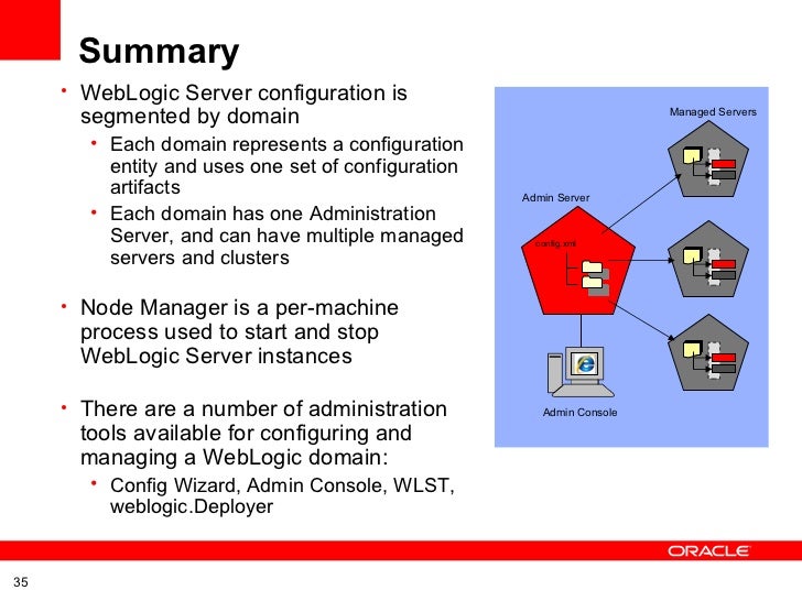 oracle weblogic server basic concepts