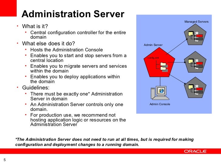 oracle weblogic server basic concepts