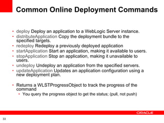 Weblogic Server Overview Weblogic Scripting Tool | PPT