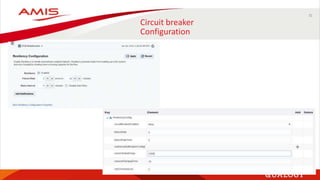 31
Circuit breaker
Configuration
 