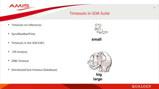 33
Timeouts in SOA Suite
• Timeouts on references
• SyncMaxWaitTime
• Timeouts in the SOA EJB’s
• JTA timeout
• JDBC timeout
• Distributed lock timeout (Database)
 