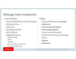 WebLogic Suite Components
• Java-Focused
– FULLY SUPPORTED Oracle JVM (longer)
– WebLogic Server
– Coherence
– JDeveloper & OEPE
• Other
– Oracle HTTP Server (mod_plsql)
– WebCache
– Virtual Assembly Builder
– Oracle Single Sign On
Copyright © 2016, Oracle and/or its affiliates. All rights reserved. |
– JDeveloper & OEPE
– ADF & TopLink
– Mgmt/Monitoring
• Admin Console
• WLST
• JMC/JFR
• Fusion Middleware Control
• Coherence Mgmt Pack
– Oracle Single Sign On
– Oracle Internet Directory
– Oracle Directory Services Manager
– Forms
– Reports
– Discoverer
Confidential – Oracle Internal/Restricted/Highly Restricted 13
 
