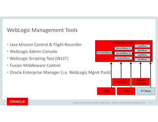 WebLogic Management Tools
• Java Mission Control & Flight Recorder
• WebLogic Admin Console
• WebLogic Scripting Tool (WLST)
WebLogic Server
DomainMBean
LogMBean
LogMBean
SSLMBean
SSLMBean
ServerMBean A
ServerMBean B
ClusterMBean
Copyright © 2016, Oracle and/or its affiliates. All rights reserved. |
WebLogic Scripting Tool (WLST)
• Fusion Middleware Control
• Oracle Enterprise Manager (i.e. WebLogic Mgmt Pack)
Confidential – Oracle Internal/Restricted/Highly Restricted 19
3rd Party
JMC/JFR
Admin
Console
OEM WLST
 