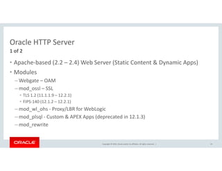 Oracle HTTP Server
• Apache-based (2.2 – 2.4) Web Server (Static Content & Dynamic Apps)
• Modules
– Webgate – OAM
– mod_ossl – SSL
1 of 2
Copyright © 2016, Oracle and/or its affiliates. All rights reserved. |
– mod_ossl – SSL
• TLS 1.2 (11.1.1.9 – 12.2.1)
• FIPS-140 (12.1.2 – 12.2.1)
– mod_wl_ohs - Proxy/LBR for WebLogic
– mod_plsql - Custom & APEX Apps (deprecated in 12.1.3)
– mod_rewrite
23
 