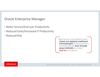Oracle Enterprise Manager
• Better Service/End-user Productivity
• Reduced Costs/Increased IT Productivity
• Reduced Risk
Copyright © 2016, Oracle and/or its affiliates. All rights reserved. | Confidential – Oracle Internal/Restricted/Highly Restricted 27
 