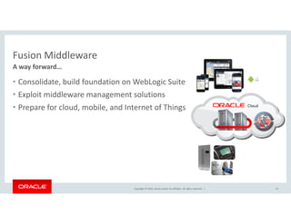 Fusion Middleware
A way forward…
• Consolidate, build foundation on WebLogic Suite
• Exploit middleware management solutions
• Prepare for cloud, mobile, and Internet of Things
Copyright © 2016, Oracle and/or its affiliates. All rights reserved. |
Prepare for cloud, mobile, and Internet of Things
35
 