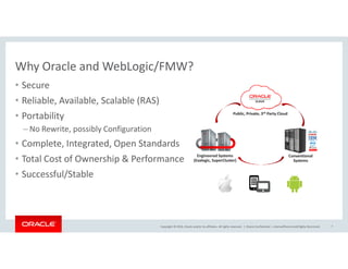 • Secure
• Reliable, Available, Scalable (RAS)
• Portability
– No Rewrite, possibly Configuration
Why Oracle and WebLogic/FMW?
Public, Private, 3Public, Private, 3rdrd Party CloudParty Cloud
Copyright © 2016, Oracle and/or its affiliates. All rights reserved. |
• Complete, Integrated, Open Standards
• Total Cost of Ownership & Performance
• Successful/Stable
Oracle Confidential – Internal/Restricted/Highly Restricted 7
Engineered SystemsEngineered Systems
(Exalogic,(Exalogic, SuperClusterSuperCluster))
ConventionalConventional
SystemsSystems
 
