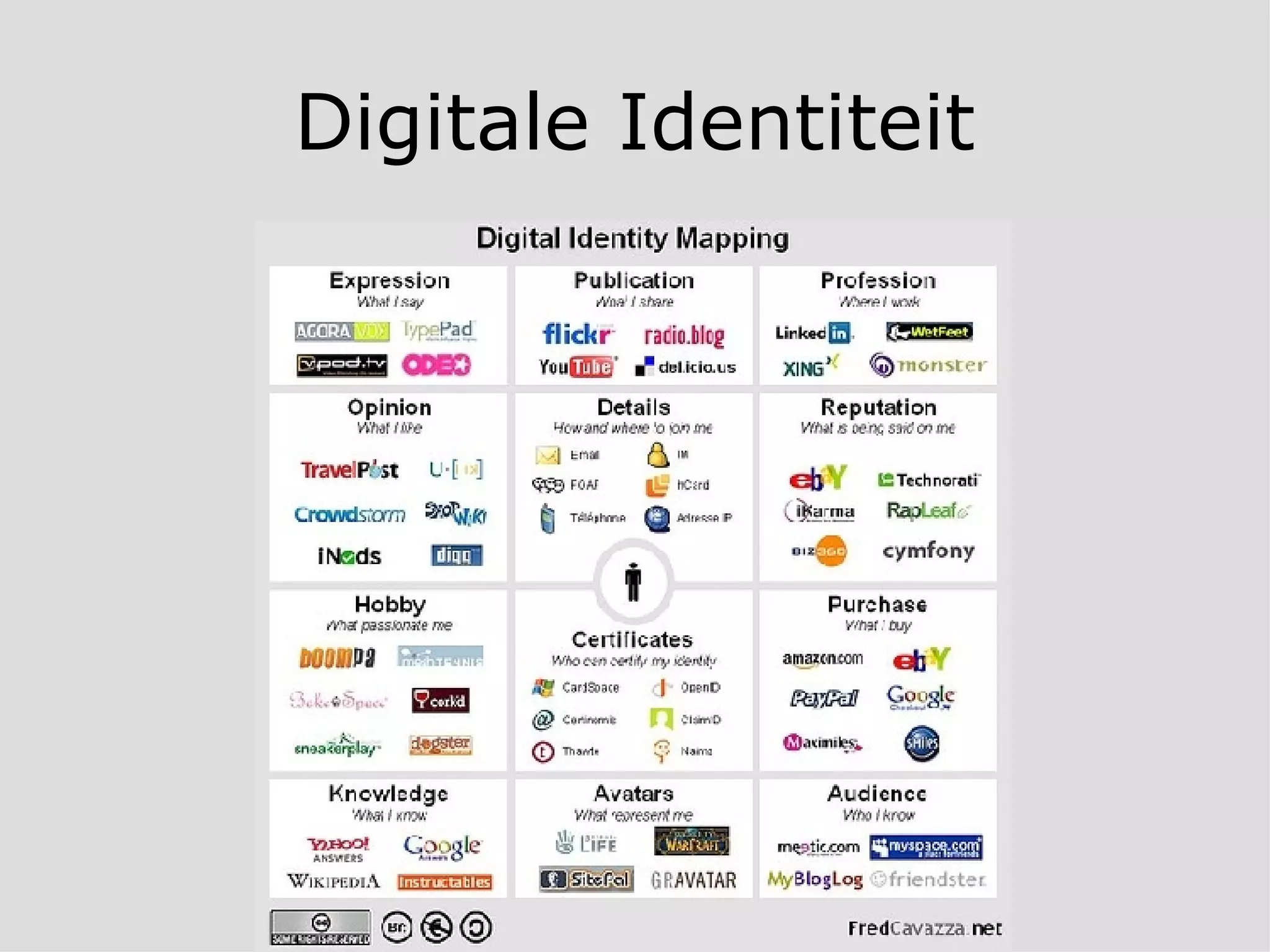 Digitale Identiteit 