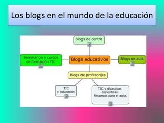 Los blogs en el mundo de la educación
 
