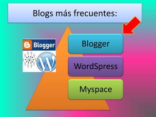 Blogs más frecuentes:


            Blogger

          WordSpress

           Myspace
 
