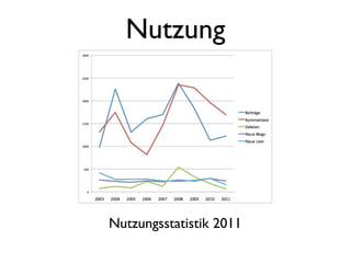 Nutzung
Nutzungsstatistik 2011
 