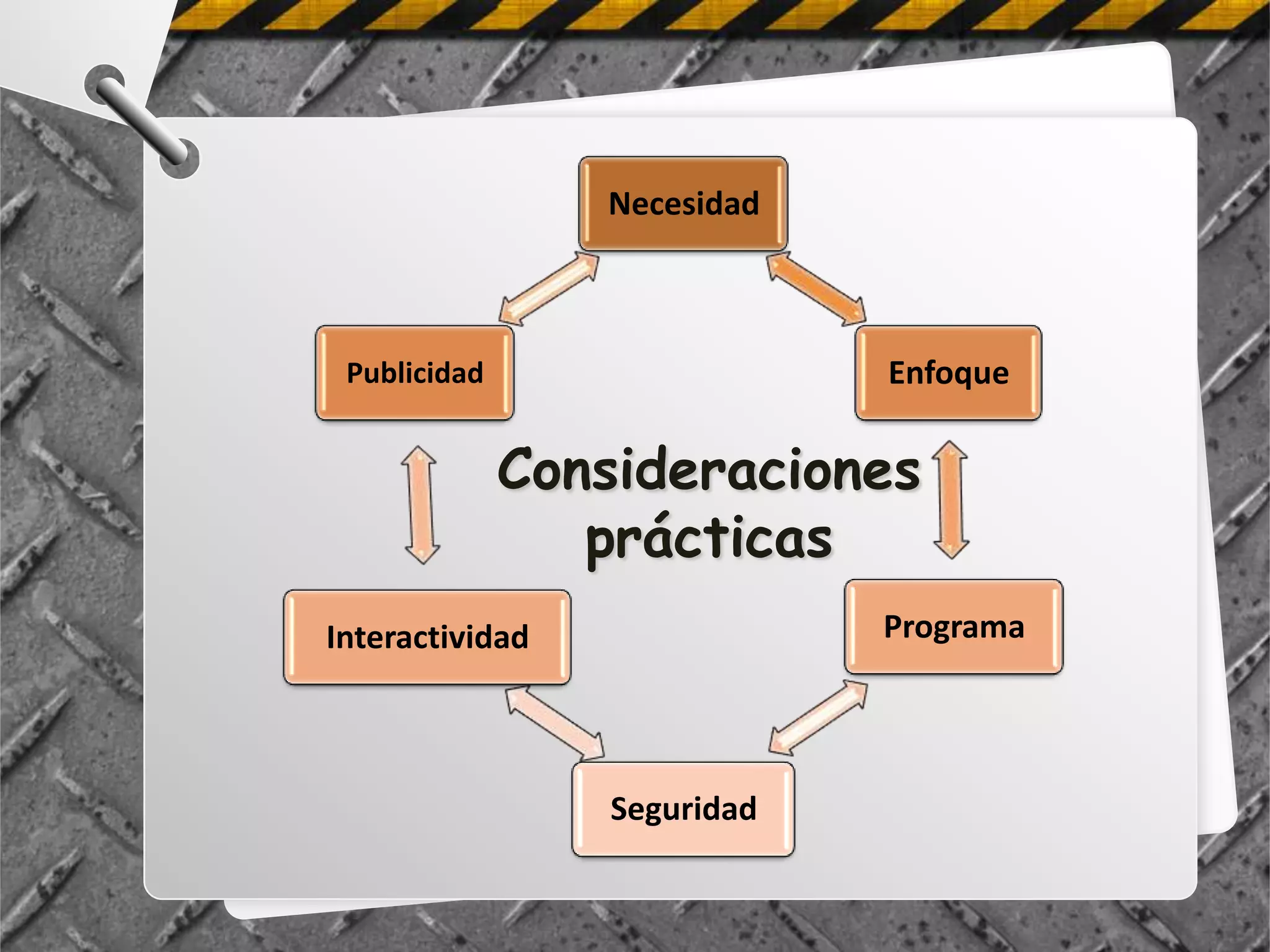 Necesidad



 Publicidad                   Enfoque

              Consideraciones
                 prácticas
Interactividad                Programa




                  Seguridad
 