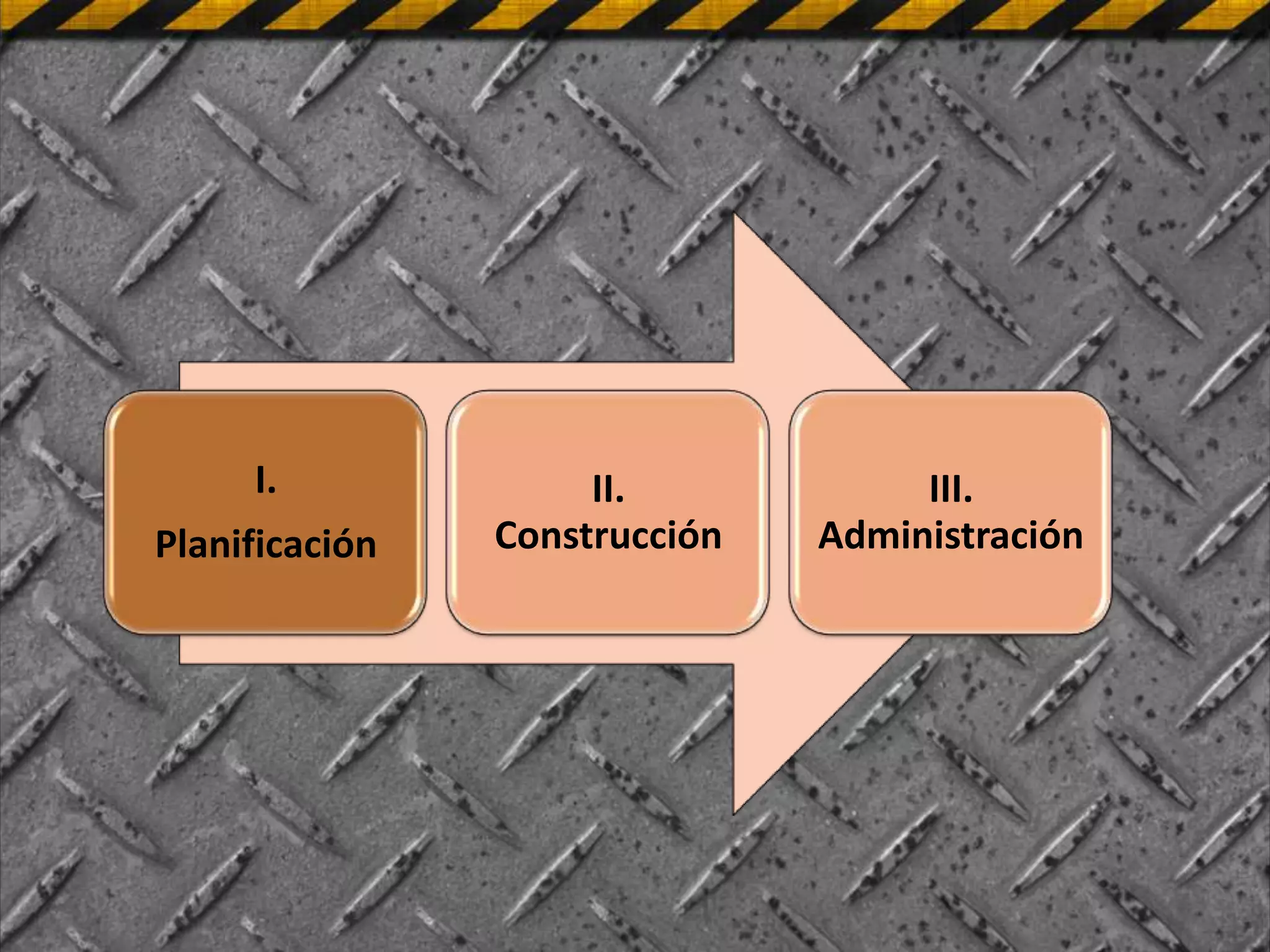 I.              II.            III.
Planificación   Construcción   Administración
 