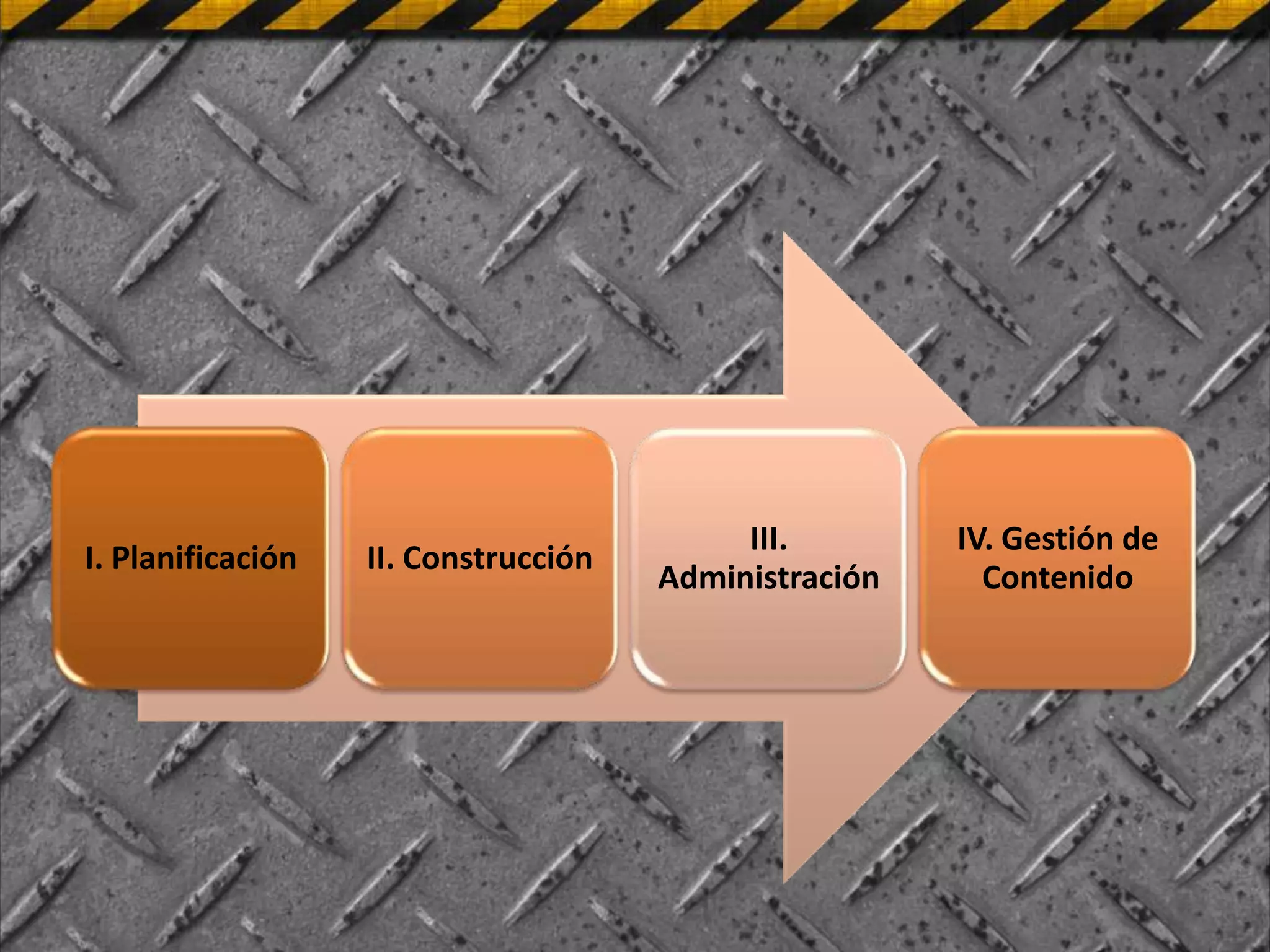 III.        IV. Gestión de
I. Planificación   II. Construcción
                                      Administración     Contenido
 