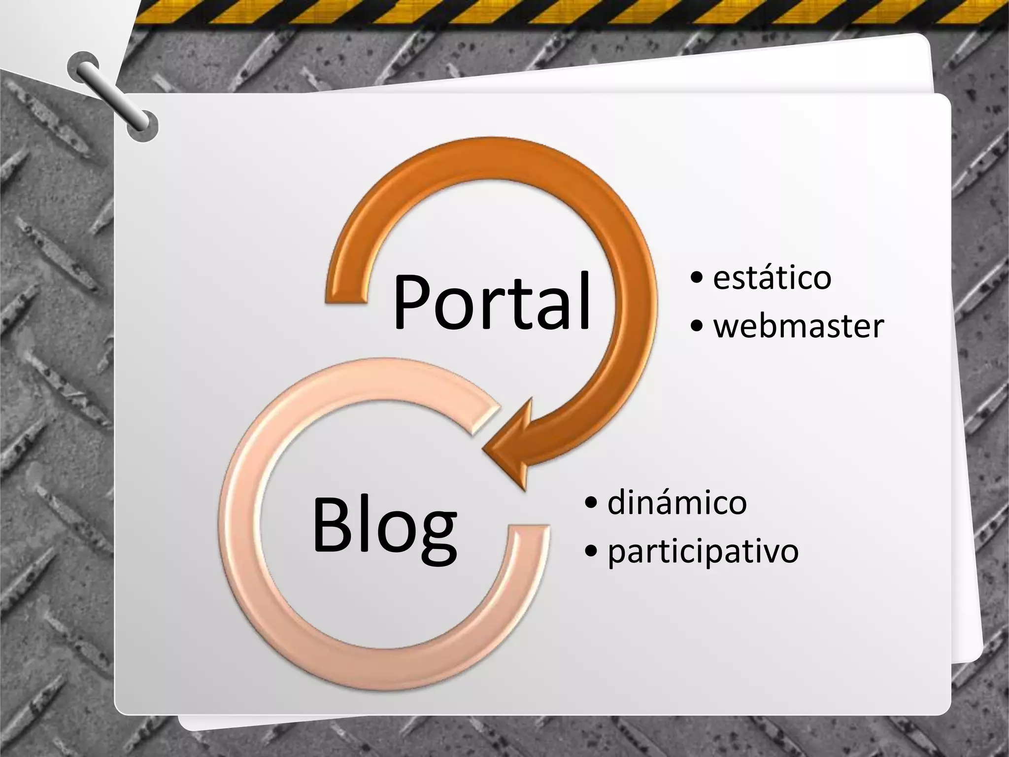 • estático
  Portal      • webmaster



       • dinámico
Blog   • participativo
 