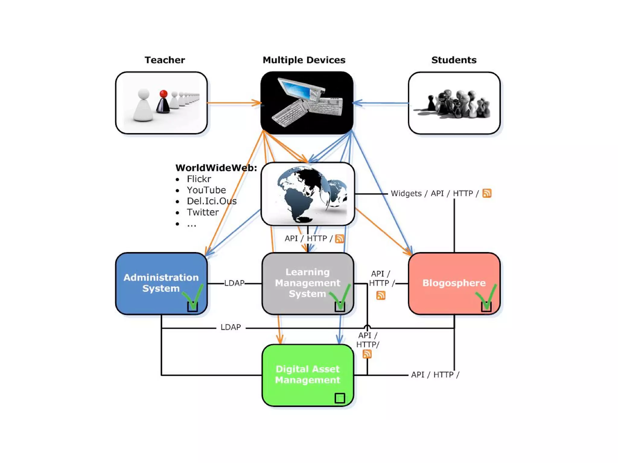 The Power of Weblogs