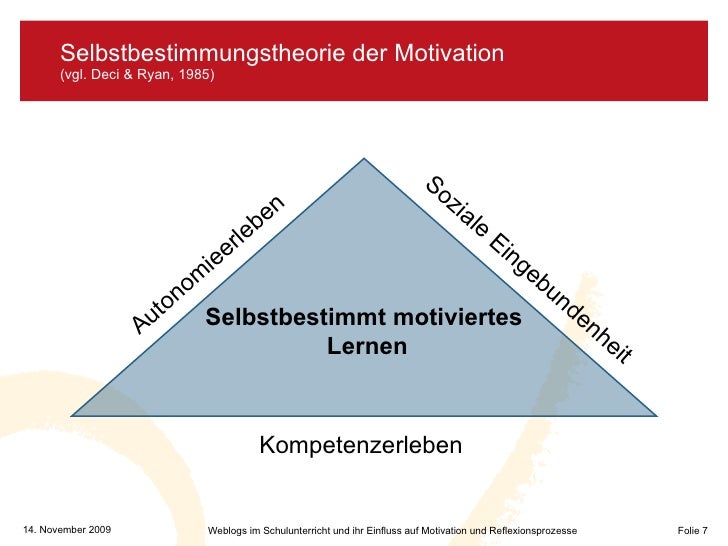 Selbstbestimmungstheorie Deci & Ryan Pdf Weblogs im Schulunterricht und ihr Einfluss auf Motivation und Reflex…