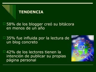 TENDENCIA


 58% de los blogger creó su bitácora
 en menos de un año

 35% fue influida por la lectura de
 un blog concreto

 42% de los lectores tienen la
 intención de publicar su propias
 página personal
 
