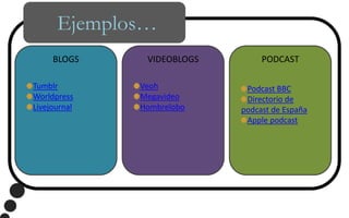Ejemplos…BLOGSVIDEOBLOGSPODCASTTumblrWorldpressLivejournalVeohMegavideoHombreloboPodcast BBCDirectorio de podcast de España Apple podcast