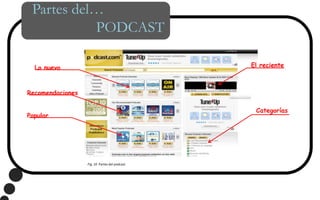 Partes del…PODCASTEjemplo de podcastLo nuevoRecomendacionesPopularCategoríasEl recienteFig. 10  Partes del podcast.