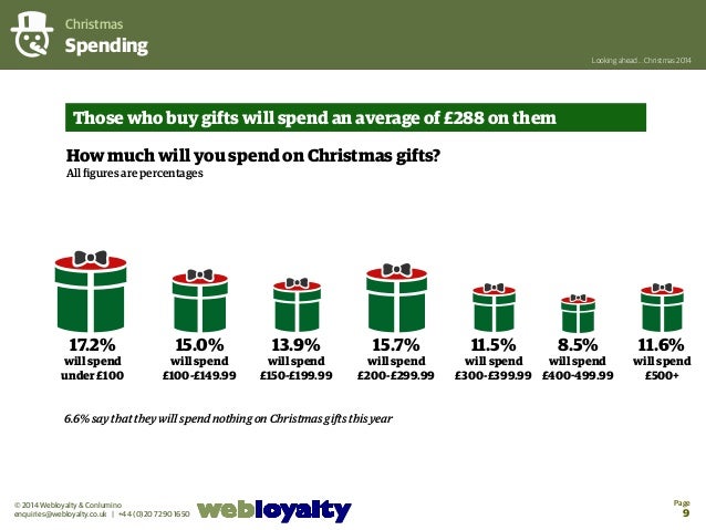 webloyalty uk christmas retail research how much to spend on christmas gifts