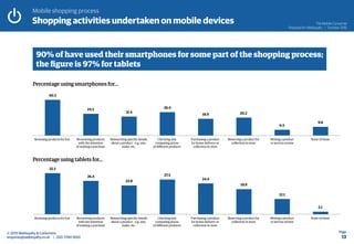 Mobile shopping process
Page
13
© 2015 Webloyalty & Conlumino
enquiries@webloyalty.co.uk | 020 7290 1650
The Mobile Consum...