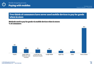 Mobile shopping process
Page
23
© 2015 Webloyalty & Conlumino
enquiries@webloyalty.co.uk | 020 7290 1650
The Mobile Consum...
