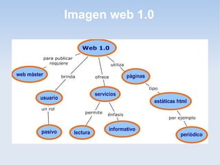 Imagen web 1.0 
 