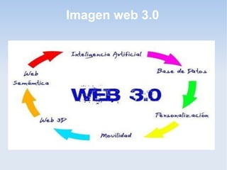 Imagen web 3.0 
