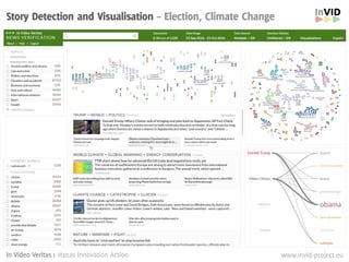 7
Story Detection and Visualisation – Election, Climate Change
www.invid-project.euIn Video Veritas | H2020 Innovation Act...