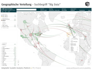 10
Semantische Beziehungen – Assoziationen und Quellen
webLyzard technology | Web Intelligence, Big Data, Visual Analytics www.weblyzard.com
 