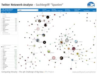 11
Geographische Verteilung – Suchbegriff “Foreign Policy”
webLyzard technology | Web Intelligence, Big Data, Visual Analytics www.weblyzard.com
 