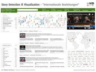 12
Story Detection – Clusteranalyse und Visualisierung
webLyzard technology | Web Intelligence, Big Data, Visual Analytics www.weblyzard.com
 