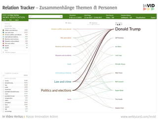 13
Twitter Netzwerk-Analyse – Suchbegriff “Spain”
webLyzard technology | Web Intelligence, Big Data, Visual Analytics www.weblyzard.com
 