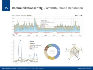 15Projektübersichtund
R&DFinanzierung
webLyzard technology | Projektübersicht und R&D Finanzierung www.weblyzard.com/research
 