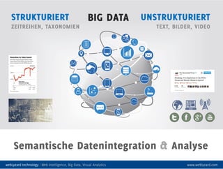 STRUKTURIERT
ZEITREIHEN, TAXONOMIEN
UNSTRUKTURIERT
TEXT, BILDER, VIDEO
BIG DATA
Semantische Datenintegration & Analyse
webLyzard technology | Web Intelligence, Big Data, Visual Analytics www.weblyzard.com
 