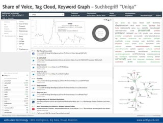 7
webLyzard Dashboard – Interaktive Analyse und Visualisieung
webLyzard technology | Dashboard www.weblyzard.com/interface
 