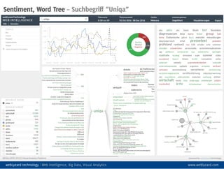8
Stimmungsbarometer – Sentiment, Top Quellen, Assoziationen
webLyzard technology | Web Intelligence, Big Data, Visual Analytics www.weblyzard.com
 