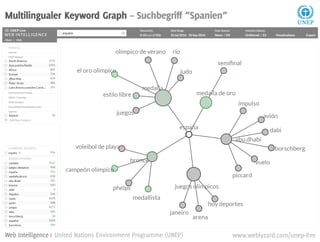 9
Cross-Media Vergleich – Scatterplot Frequenz vs. Sentiment
webLyzard technology | Web Intelligence, Big Data, Visual Analytics www.weblyzard.com
 