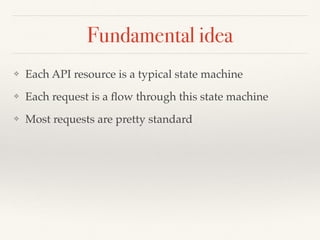 Fundamental idea
❖ Each API resource is a typical state machine
❖ Each request is a ﬂow through this state machine
❖ Most requests are pretty standard
 