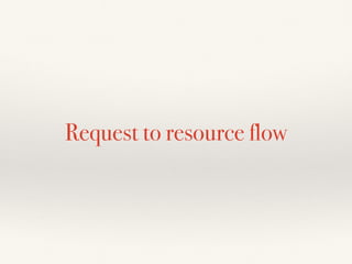 Request to resource flow
 