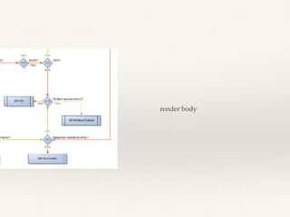 render body
 