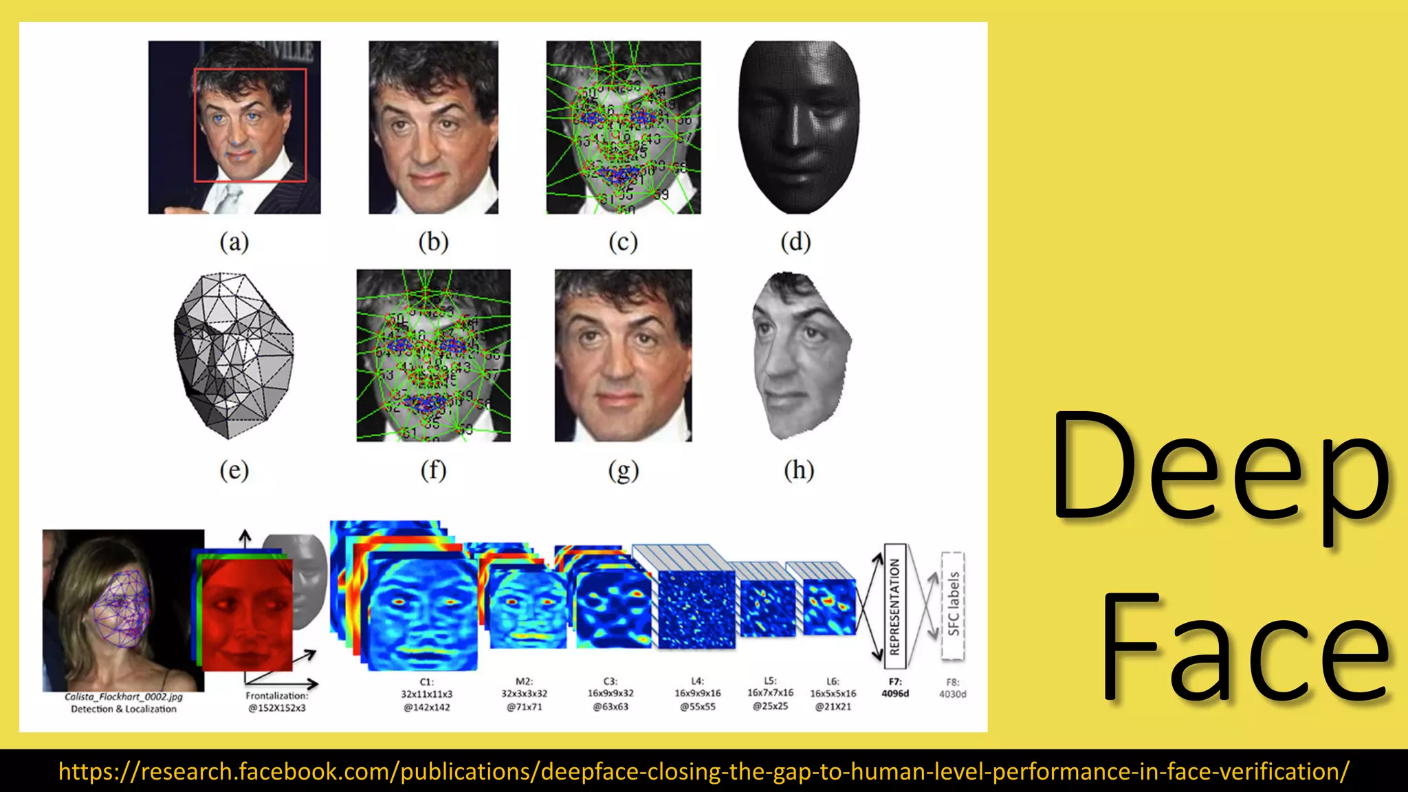 Deep
Facehttps://research.facebook.com/publications/deepface-closing-the-gap-to-human-level-performance-in-face-verification/
 