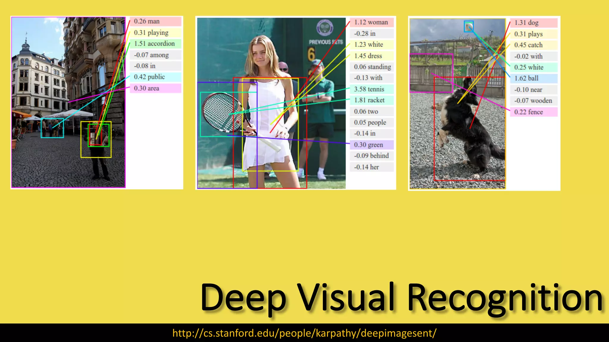 Deep	Visual	Recognition
http://cs.stanford.edu/people/karpathy/deepimagesent/
 