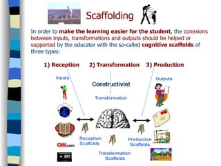 In order to  make the learning easier for the student , the  conexions between inputs, transformations and outputs should be helped or supported  by the educator with the so-called  cognitive scaffolds  of three types:   1) Reception  2) Transformation  3) Production Scaffolding 