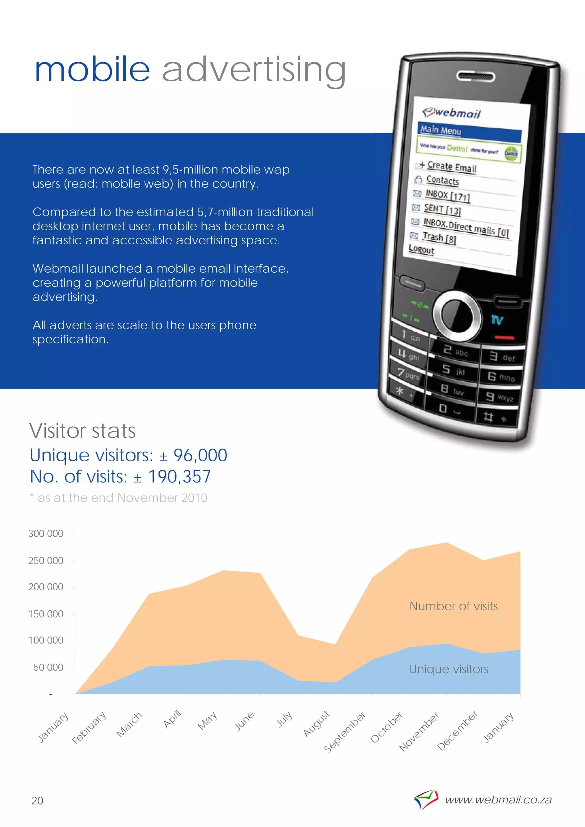 mobile advertising

There are now at least 9,5-million mobile wap
users (read: mobile web) in the country.

Compared to the estimated 5,7-million traditional
desktop internet user, mobile has become a
fantastic and accessible advertising space.

Webmail launched a mobile email interface,
creating a powerful platform for mobile
advertising.

All adverts are scale to the users phone
specification.




Visitor stats
Unique visitors: ± 96,000
No. of visits: ± 190,357
* as at the end November 2010

300 000

250 000

200 000

                                                                 Number of visits
150 000

100 000

 50 000                                                          Unique visitors

     -
                                ril




                                                                        r
                                                                       t
                                             e
                    y




                                                     ly




                                                                       r
                                                                    er
                                       y
                           h




                                                                      r
         ry




                                                                     ry
                                                                    us




                                                                   be
                                                                   be


                                                                  be
                                p
                 ar




                                       a


                                              n
                         rc




                                                  Ju
    a




                                                                   a
                                                                  b
                                                                 ug
                               A




                                           Ju
                                      M




                                                                 m
              ru
  nu




                                                                nu
                         a




                                                                 o
                                                               em




                                                                m
                                                               ct
                        M
            b




                                                               A




                                                               e
                                                              e
Ja




                                                             Ja
                                                            ec
          Fe




                                                            pt


                                                             O


                                                           ov
                                                          Se




                                                          D
                                                          N




20                                                                     www.webmail.co.za
 