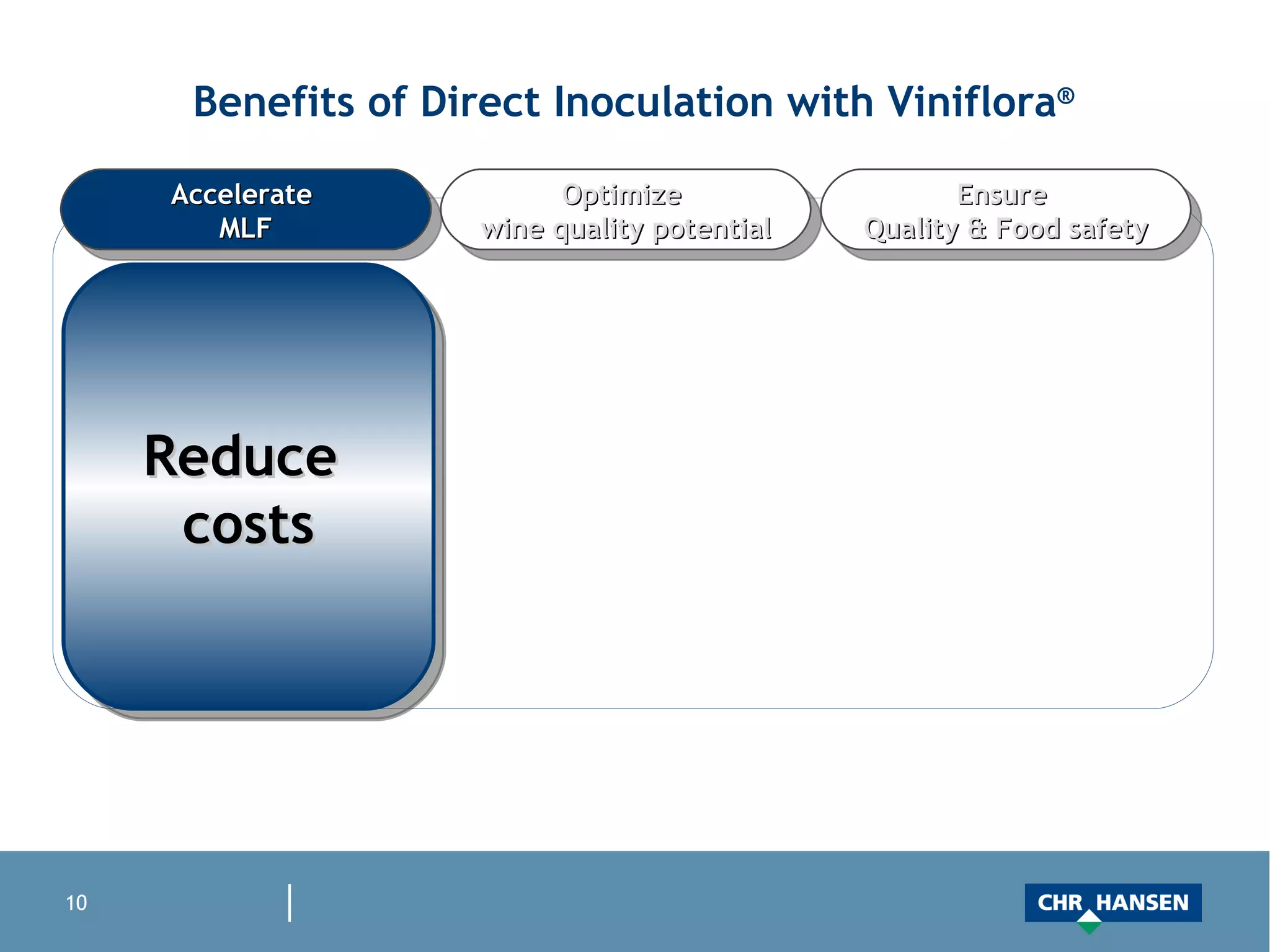 Benefits of Direct Inoculation with Viniflora ® Be among the first  to be ready  Save energy Optimize tank/ cask management Use manning for  higher value operations Accelerate  MLF Ensure  Quality & Food safety Optimize  wine quality potential Reduce  costs 