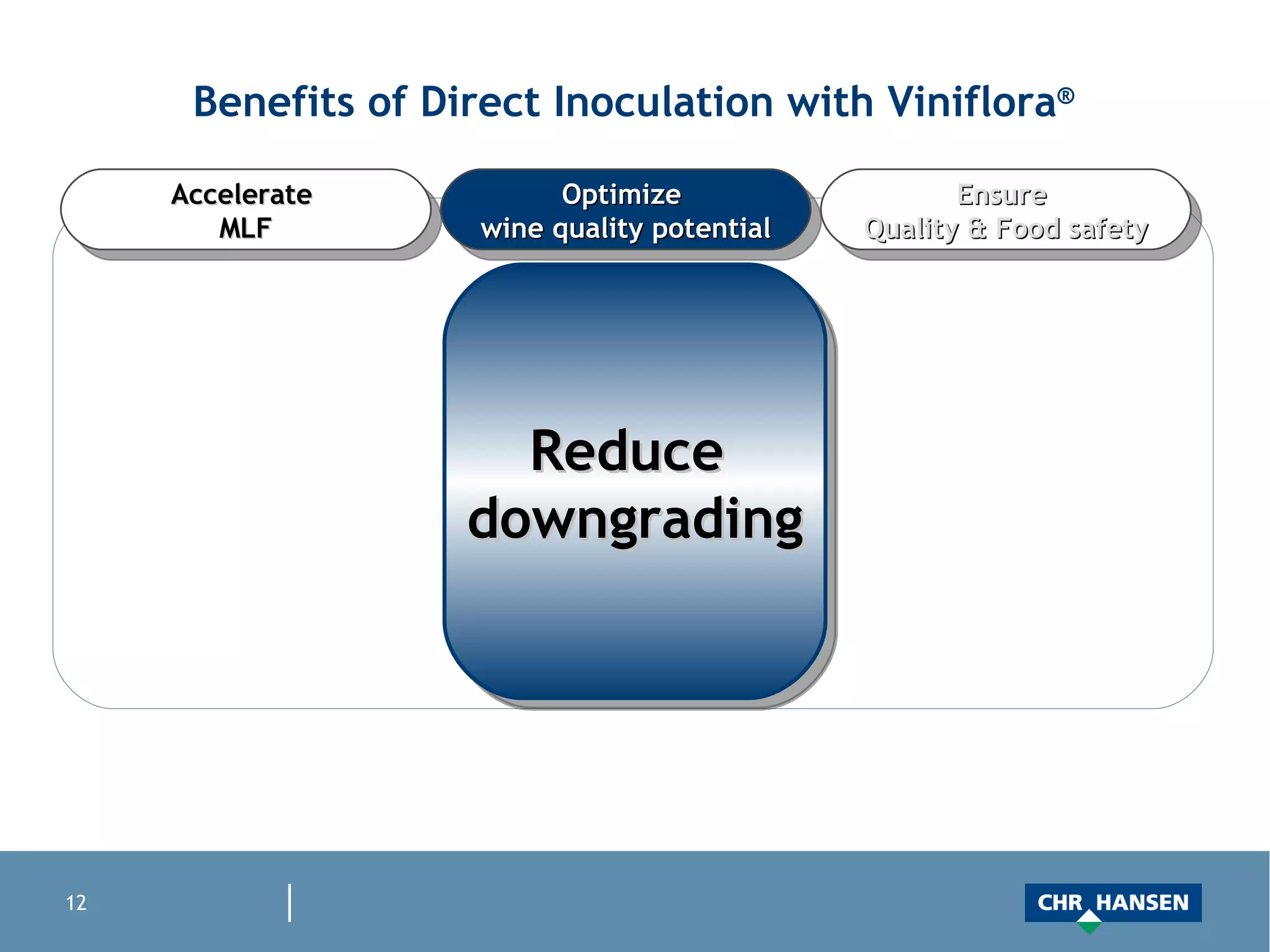 Benefits of Direct Inoculation with Viniflora ® Control MLF  as well as AF Get consistency (flavor…) Reduce SO 2  levels Accelerate  MLF Ensure  Quality & Food safety Optimize  wine quality potential Reduce  downgrading 